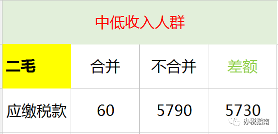 同樣發6萬，別人交稅60你交6000。單位發放的年終獎如何更少交稅？?