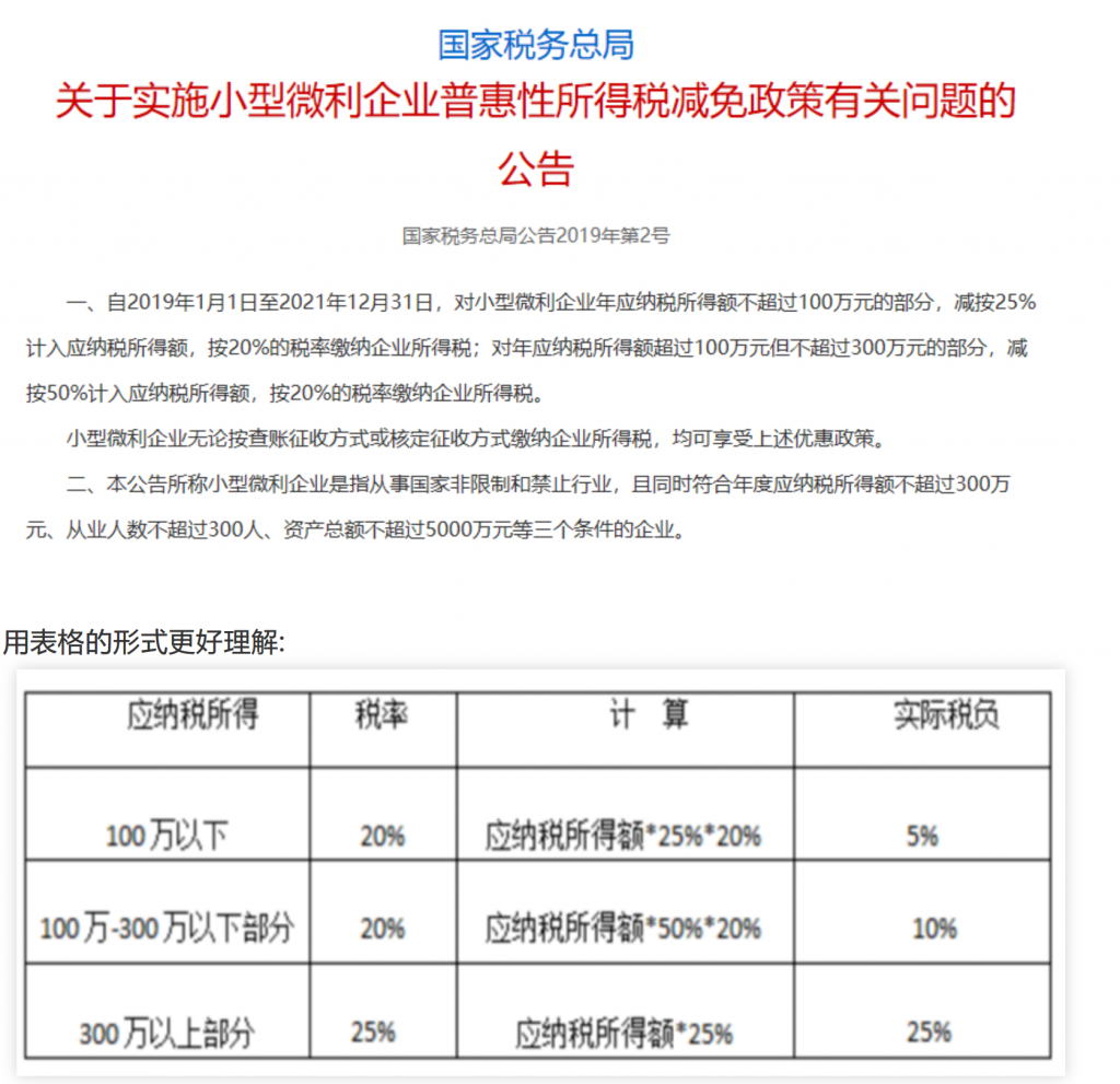 小微企業和個體戶100萬以下，所得稅減半征收！稅收籌劃想做好，這幾個問題至關重要！