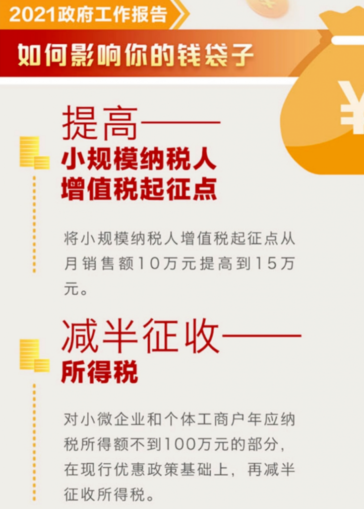 小微企業和個體戶100萬以下，所得稅減半征收！稅收籌劃想做好，這幾個問題至關重要！