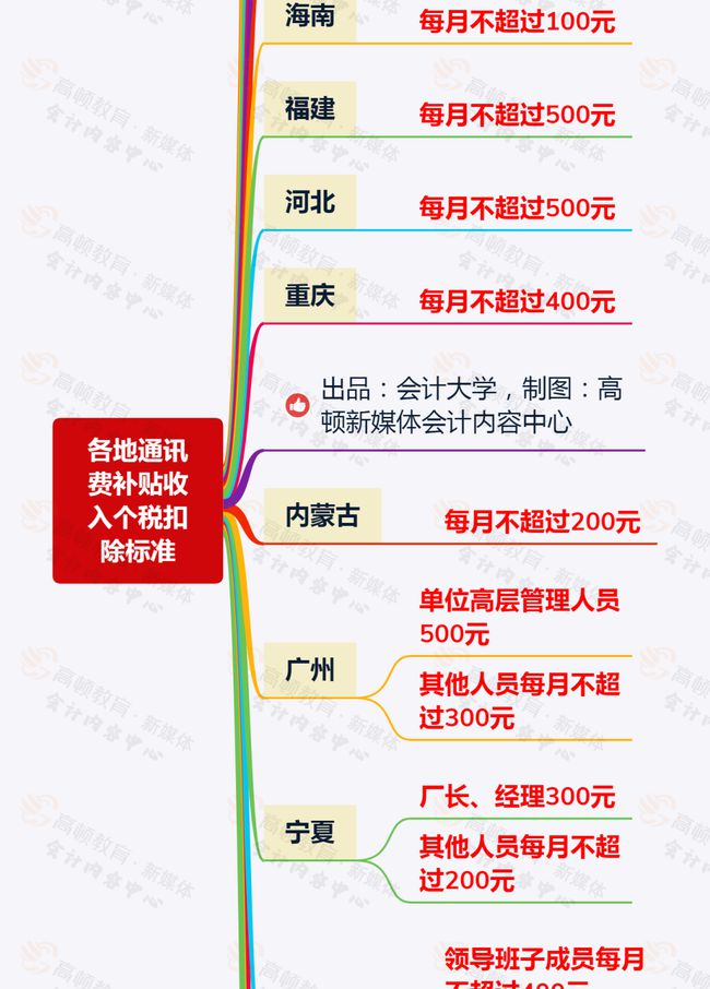 員工的通訊費300以內可以稅前扣除嗎?