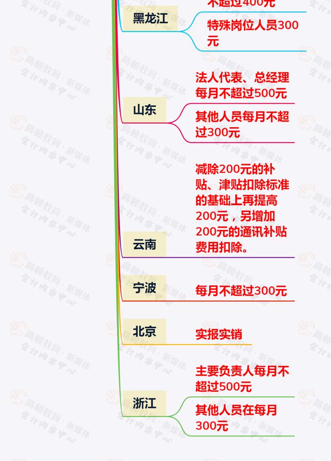 員工的通訊費300以內可以稅前扣除嗎?