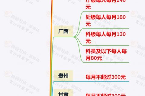 員工的通訊費300以內可以稅前扣除嗎?