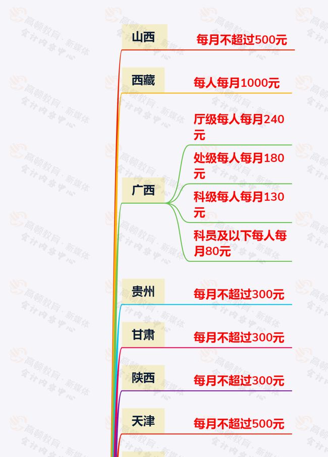 員工的通訊費300以內可以稅前扣除嗎?