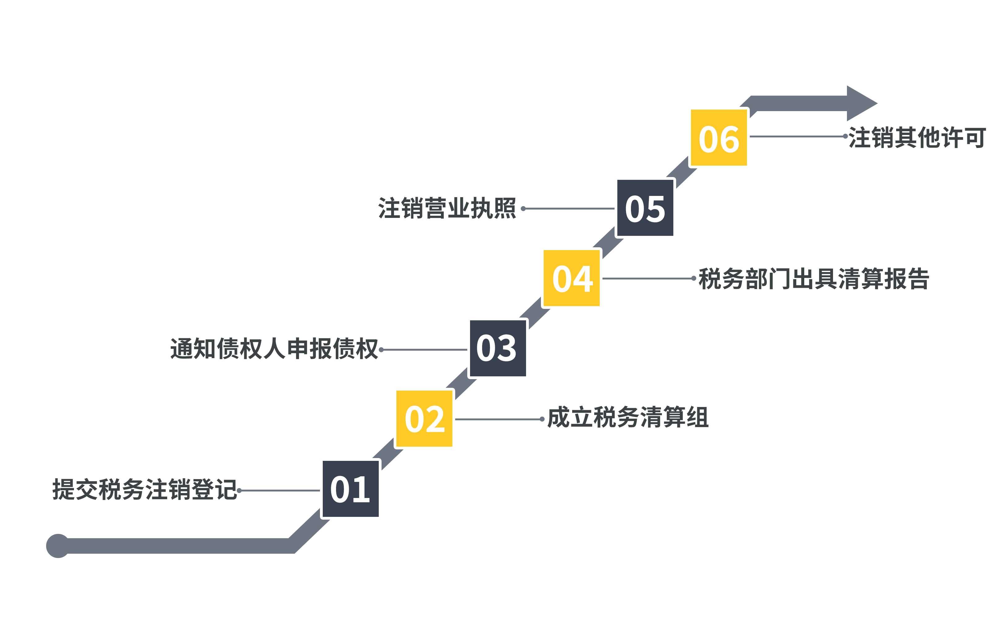 拉薩公司注銷(xiāo)流程